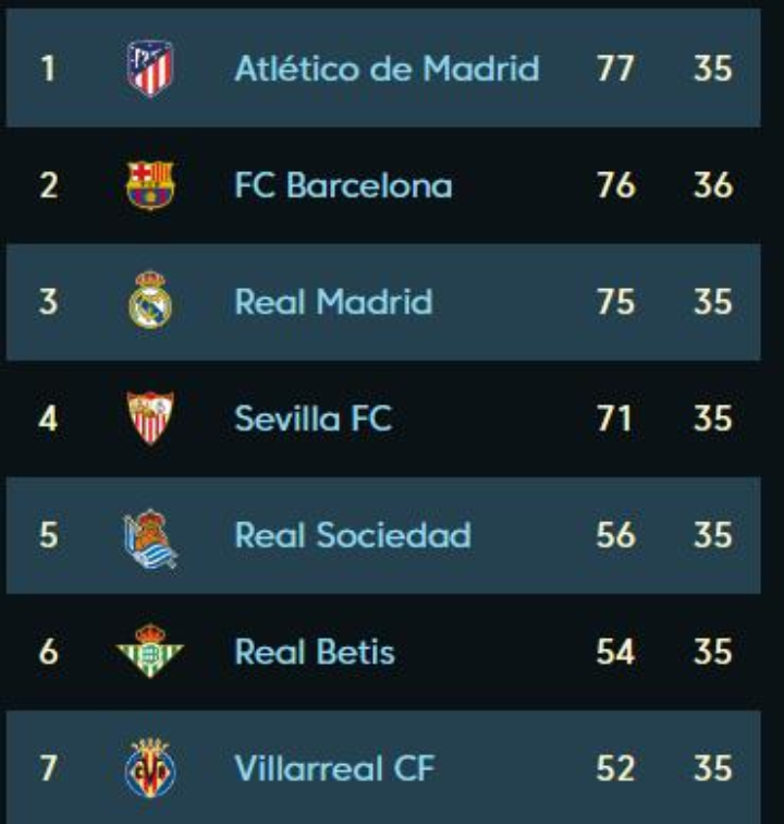 从常规赛的 从常规赛的